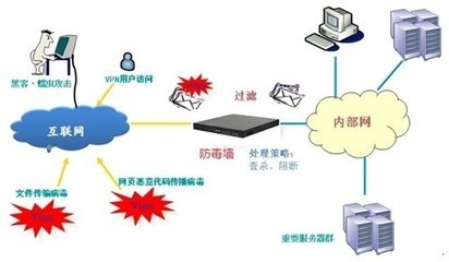 EVOC主流網(wǎng)絡(luò)應(yīng)用平臺(tái)在企業(yè)防毒墻系統(tǒng)中的應(yīng)用